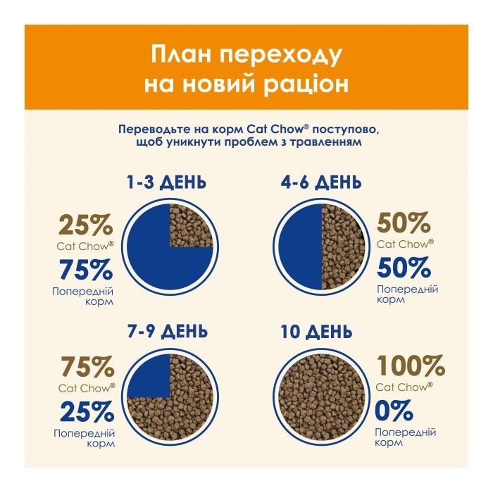 Сухой корм для кошек Purina Cat Chow Adult с курицей 15 кг (5997204514127) изображение 11