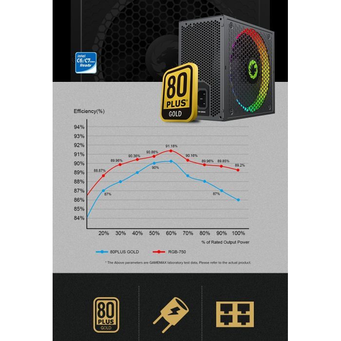 Блок питания Gamemax 750W (RGB-750 PRO) изображение 11