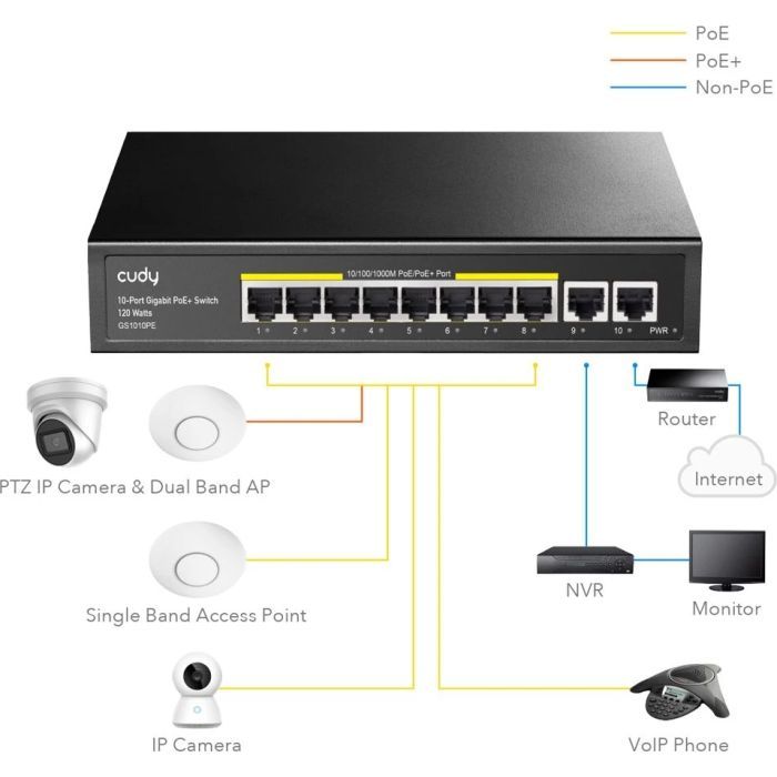 Коммутатор сетевой Cudy GS1010PE изображение 4