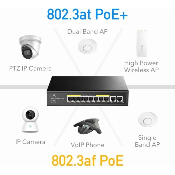 Коммутатор сетевой Cudy GS1010PE изображение 5