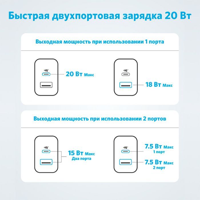 Зарядное устройство Anker PowerPort 20W USB-C + USB-A White (A2348G21) изображение 6