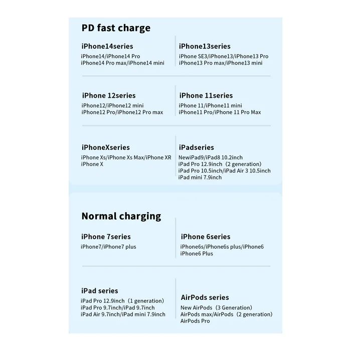 Дата кабель USB-C to Lightning 1.0m 20W black Essager (EXCTL-CG01) изображение 8