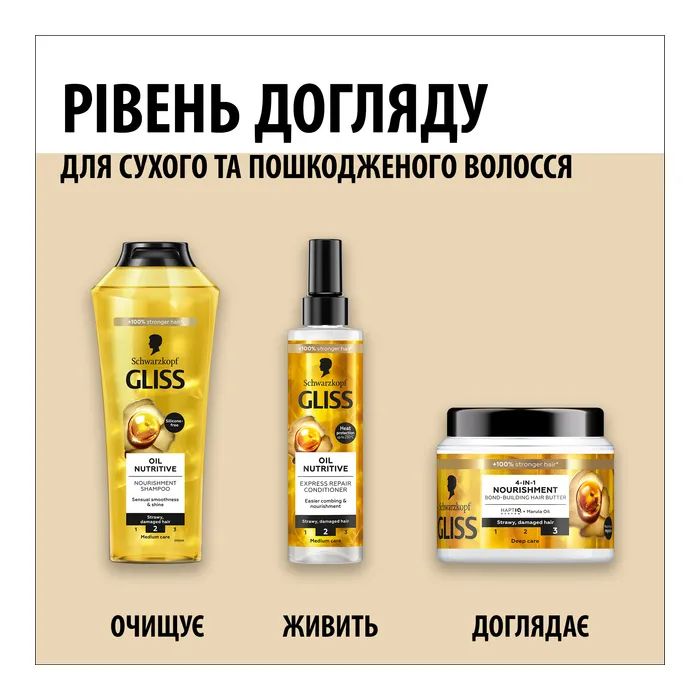 Маска для волосся Gliss 4-In-1 Deep Care Nourishment 400 мл (9000101726053) зображення 7