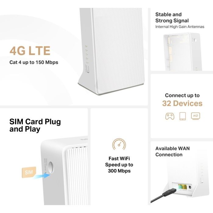 Маршрутизатор Mercusys MB112-4G изображение 7