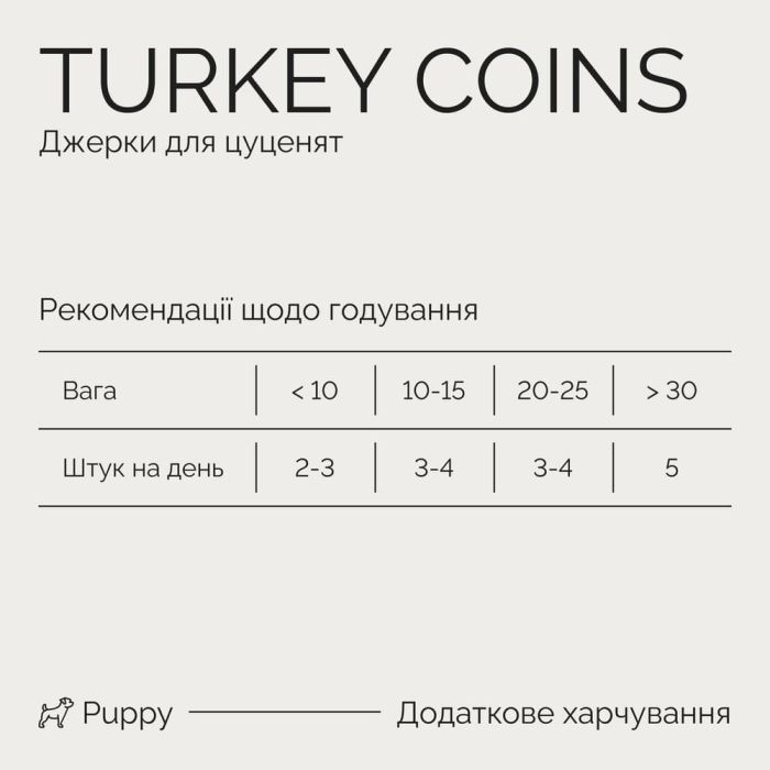 Лакомство для собак Savory Puppy Coins With Turkey 100 г (4820261921090) изображение 4