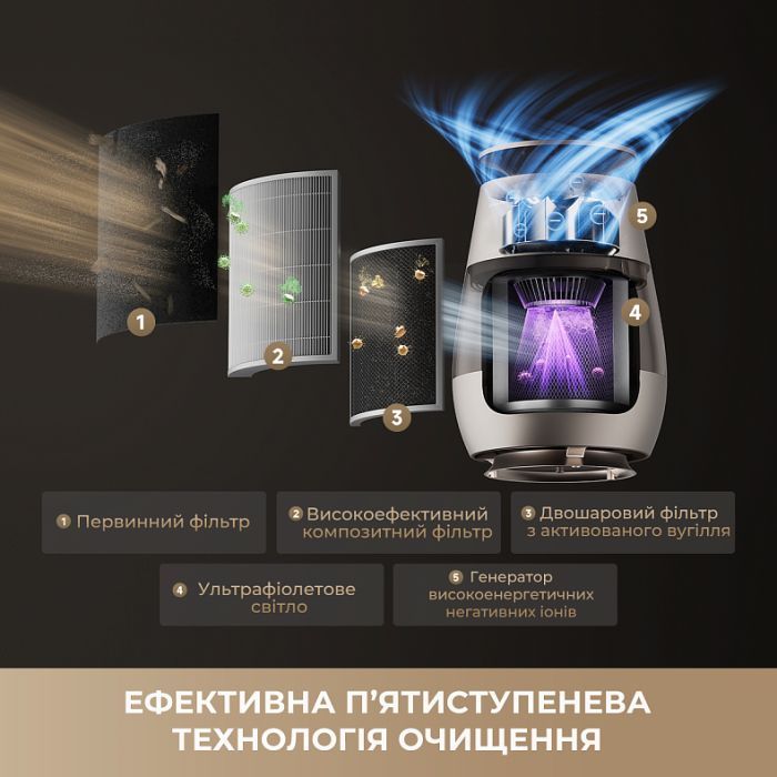 Воздухоочиститель Dreame AP10 (CVF61A) изображение 4