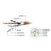 Патч-корд 1.5м S/FTP Cat 6A CU LSZH black Cablexpert (PP6A-LSZHCU-BK-1.5M) изображение 3