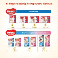 Подгузники Huggies Classic 4 (7-18 кг) Giga 82 шт (5029053547299) изображение 8