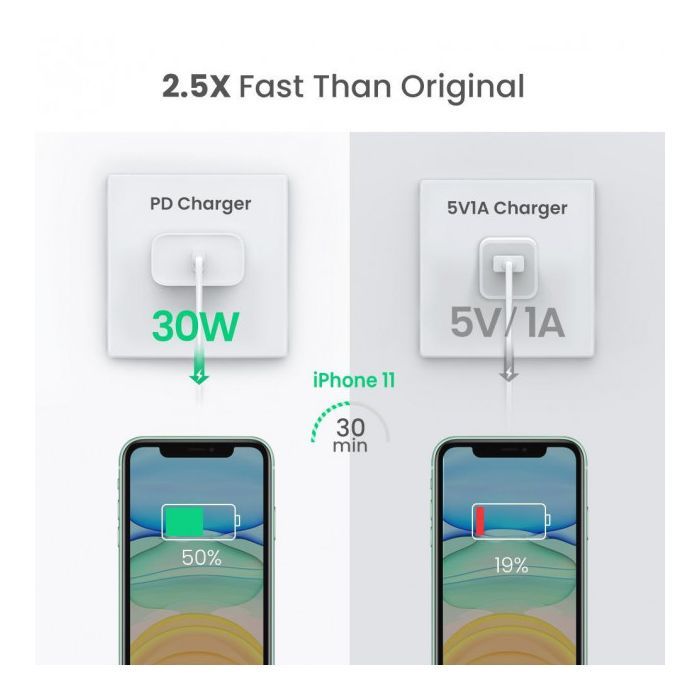 Зарядний пристрій Ugreen USB-C PD30W CD127 white (70161) зображення 3