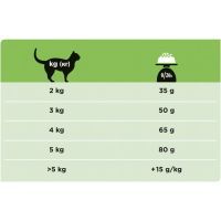 Сухой корм для кошек Purina Pro Plan Veterinary Diets Hypoallergenic 1.3 кг (7613035154506) изображение 6