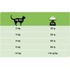 Сухой корм для кошек Purina Pro Plan Veterinary Diets Hypoallergenic 1.3 кг (7613035154506) изображение 6