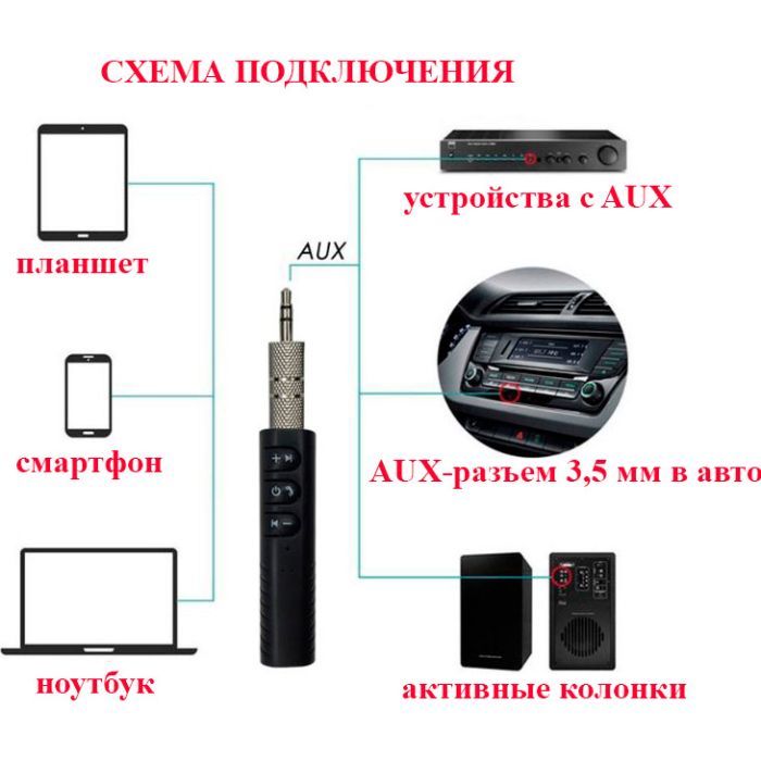 Bluetooth-адаптер Dynamode Bluetooth 4.1 аудио AUX 3.5 мм jack (BT-AUX) (BT-AUX) изображение 4