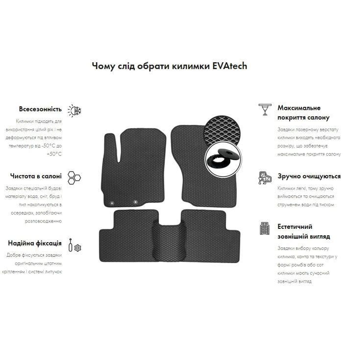 Килимок в багажник EVAtech Nissan Juke (Tekna) 2019+ 2 покоління (NS11074B1RBB) зображення 2