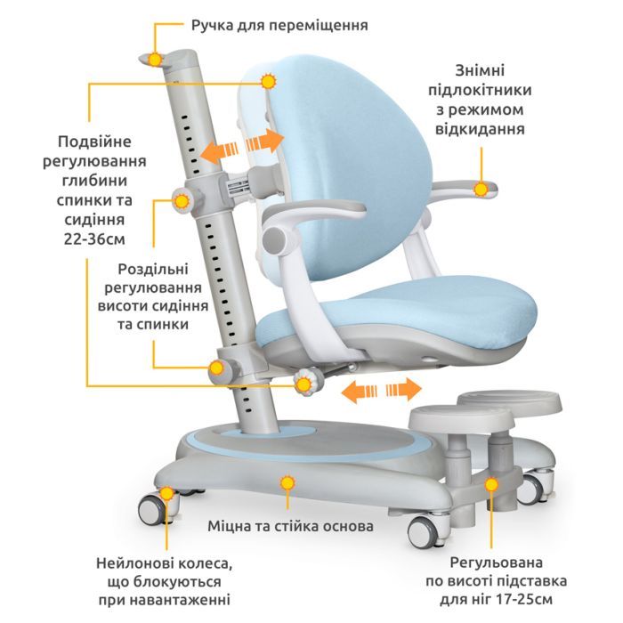 Дитяче крісло Mealux Ortoback Plus Blue (Y-508 KBL Plus) зображення 3