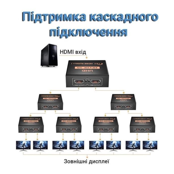 Розгалужувач Dynamode HDMI Splitter 1x2 зображення 9