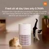Воздухоочиститель Xiaomi Smart Pet Care Air Purifier EU изображение 10