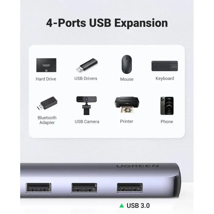 Концентратор Ugreen USB-C to 4xUSB 3.0 + HDMI CM417 gray (20197) зображення 4 Концентратор Ugreen USB-C to 4xUSB 3.0 + HDMI CM417 gray (20197) зображення 4