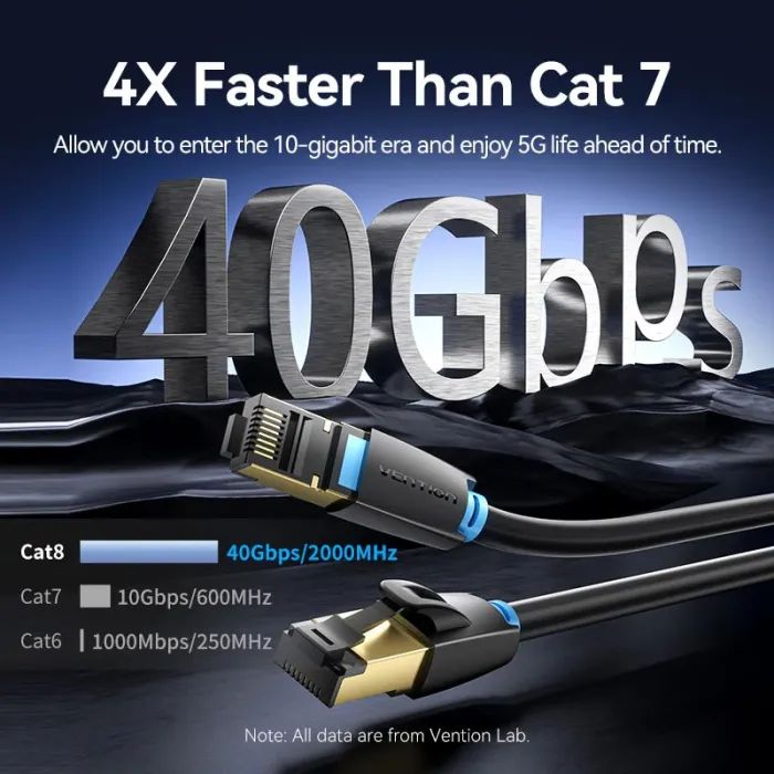 Патч-корд 1.5м, S/FTP cat 8 RJ-45 black Vention (IKABG) изображение 3