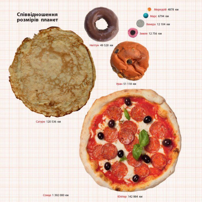 Книга Привіт, землянине! - Марк тер Горст Ранок (9786170961297) изображение 6