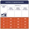 Сухий корм для собак Club 4 Paws Преміум. Для середніх порід 14 кг (4820083909719) зображення 7