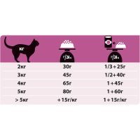 Сухой корм для кошек Purina Pro Plan Veterinary Diets Hypoallergenic 325 г (7613035154438) изображение 3