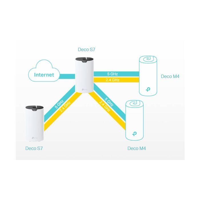 Маршрутизатор TP-Link DECO-S7-3-PACK зображення 7