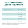 Сухой корм для кошек Optimeal для стерилизованных/кастрированных с лососем 10 кг (4820215368179) изображение 7