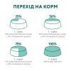 Сухой корм для кошек Optimeal для стерилизованных/кастрированных с лососем 10 кг (4820215368179) изображение 8