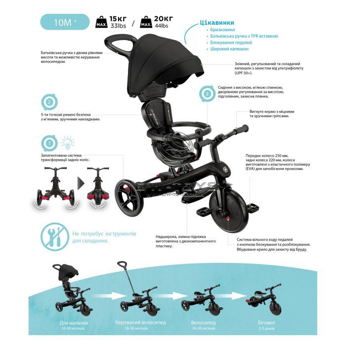 Детский велосипед Globber Explorer Trike 4 в 1, мятный (634-206) изображение 10