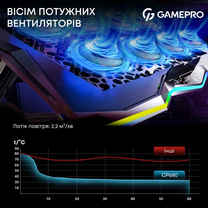 Подставка для ноутбука GamePro CP680 изображение 8