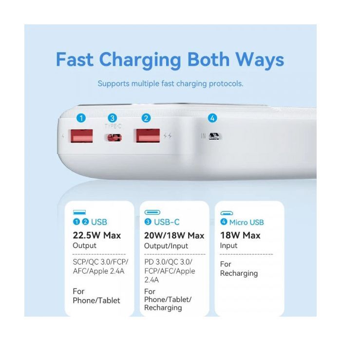 Батарея универсальная Vention 20000mAh 22.5W 3A, PD, QC/3.0, LED Display, White (FHLW0) изображение 6