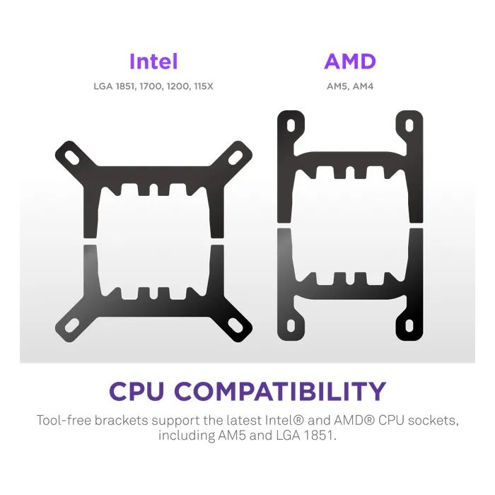 Система жидкостного охлаждения NZXT Kraken Plus RGB V2-360 mm AIO liquid cooler Bl (RL-KR360-B2) изображение 8