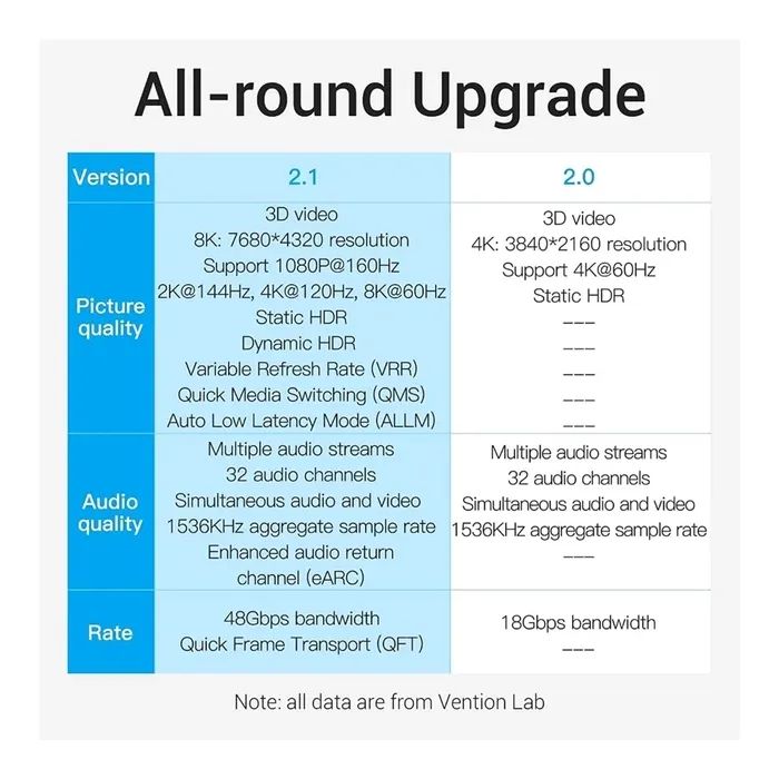 Кабель мультимедийный HDMI M to HDMI M 1.0m 8K black Vention (AANBF) изображение 3