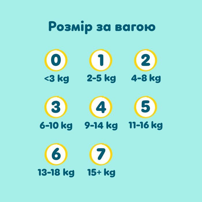 Підгузки Pampers Premium Care Розмір 4 (9-14 кг) 156 шт (8006530223591) зображення 12