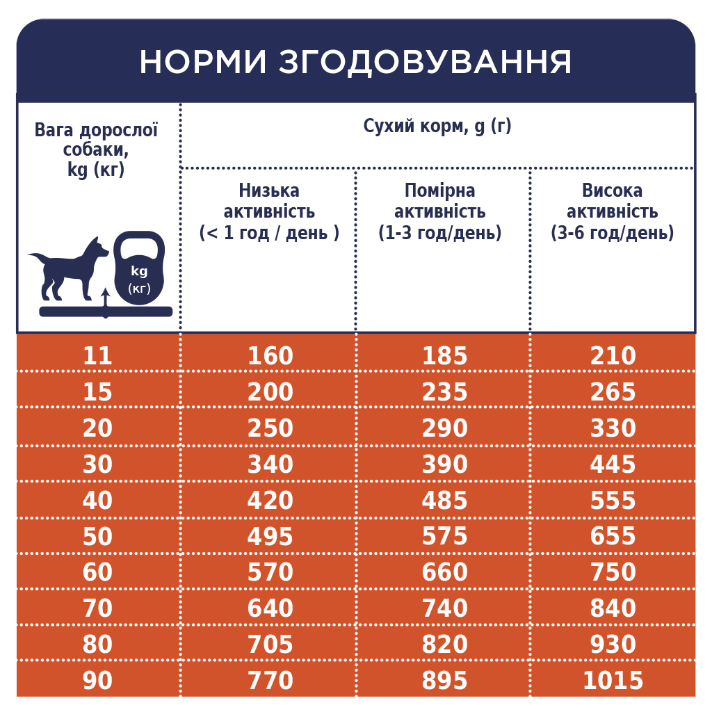 Сухий корм для собак Club 4 Paws Преміум. Ягня і рис 14 кг (4820083909573) зображення 7