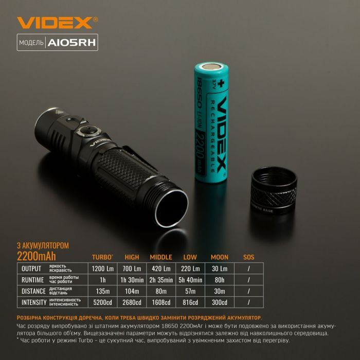 Ліхтар Videx VLF-A105RH 1200Lm 5000K (VLF-A105RH) зображення 11