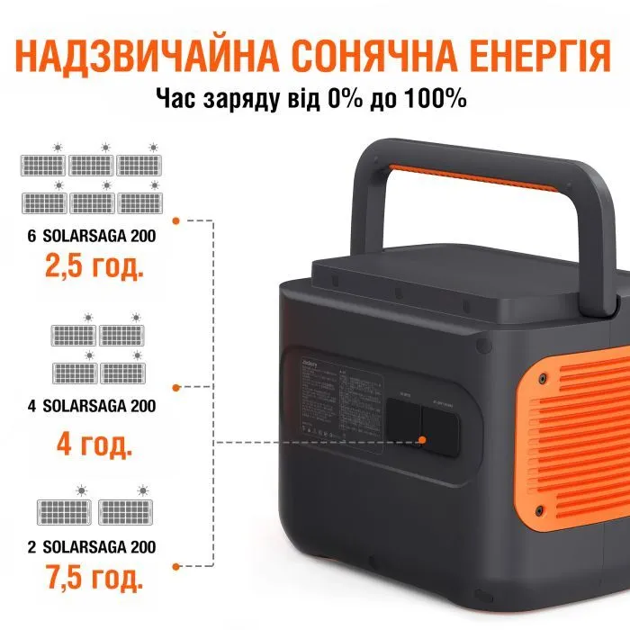 Портативна сонячна панель Jackery SOLARSAGA 200W (21-0002-000064) зображення 2