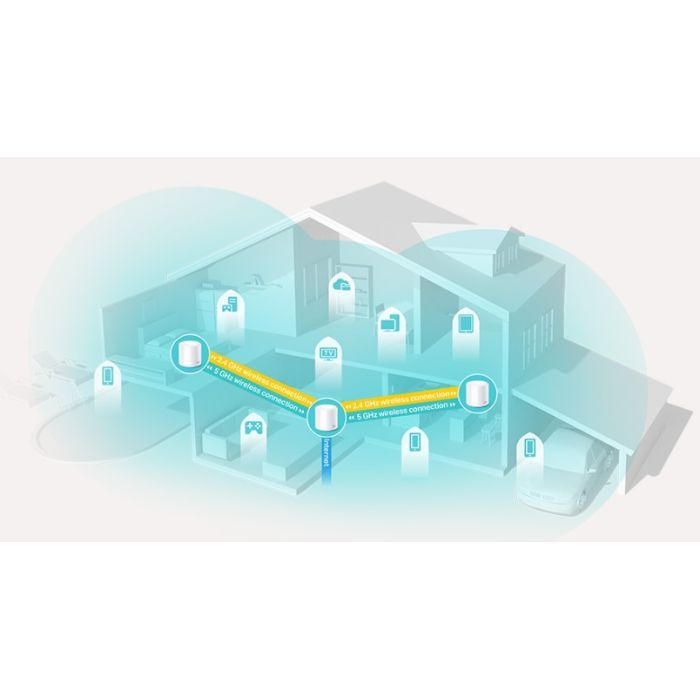Маршрутизатор TP-Link DECO-X20-3-PACK зображення 10