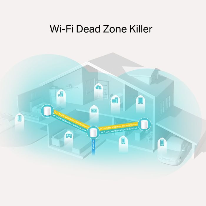 Маршрутизатор TP-Link DECO-X20-3-PACK зображення 3