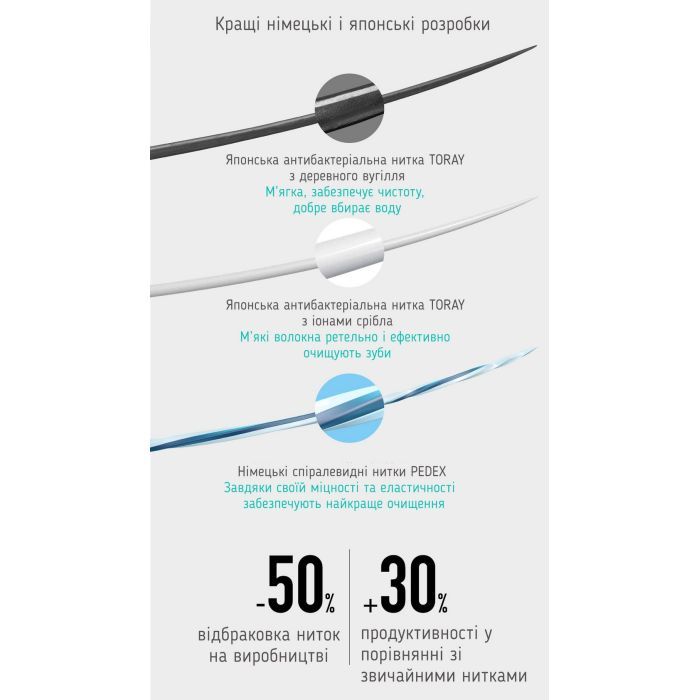 Зубная щетка Xiaomi Doctor B Pink Soft (Р29455) изображение 5