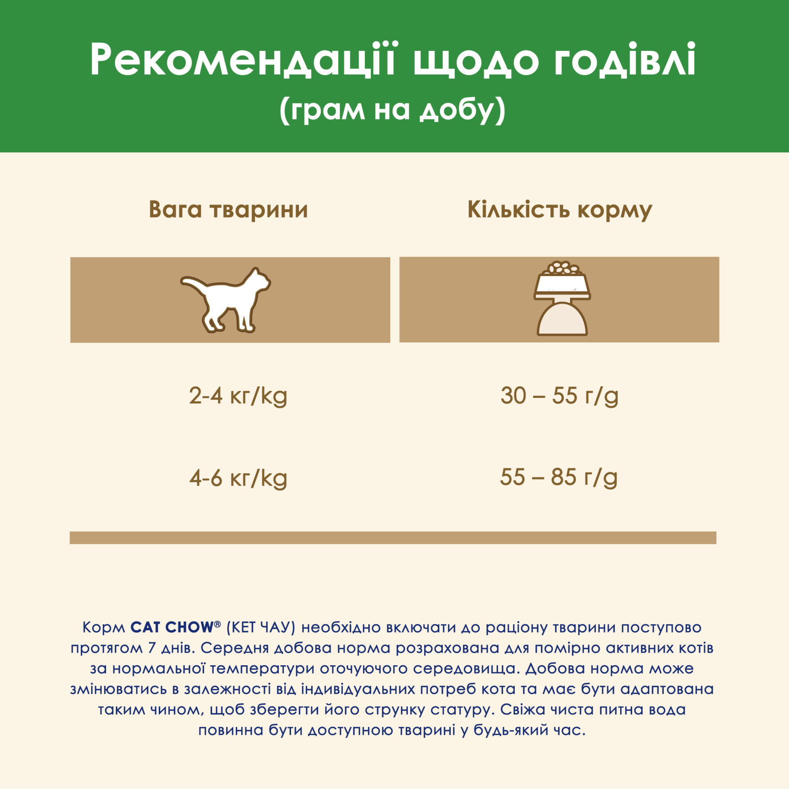 Сухой корм для кошек Purina Cat Chow Sterilised с индейкой 1.5 кг (7613287329516) изображение 10