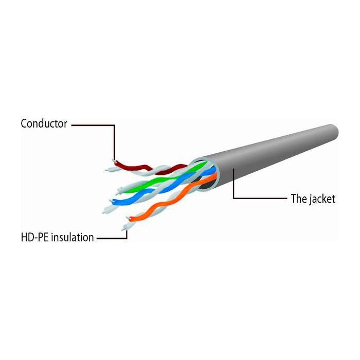 Патч-корд 15м UTP cat 6 CCA gray Cablexpert (PP6U-15M) изображение 3