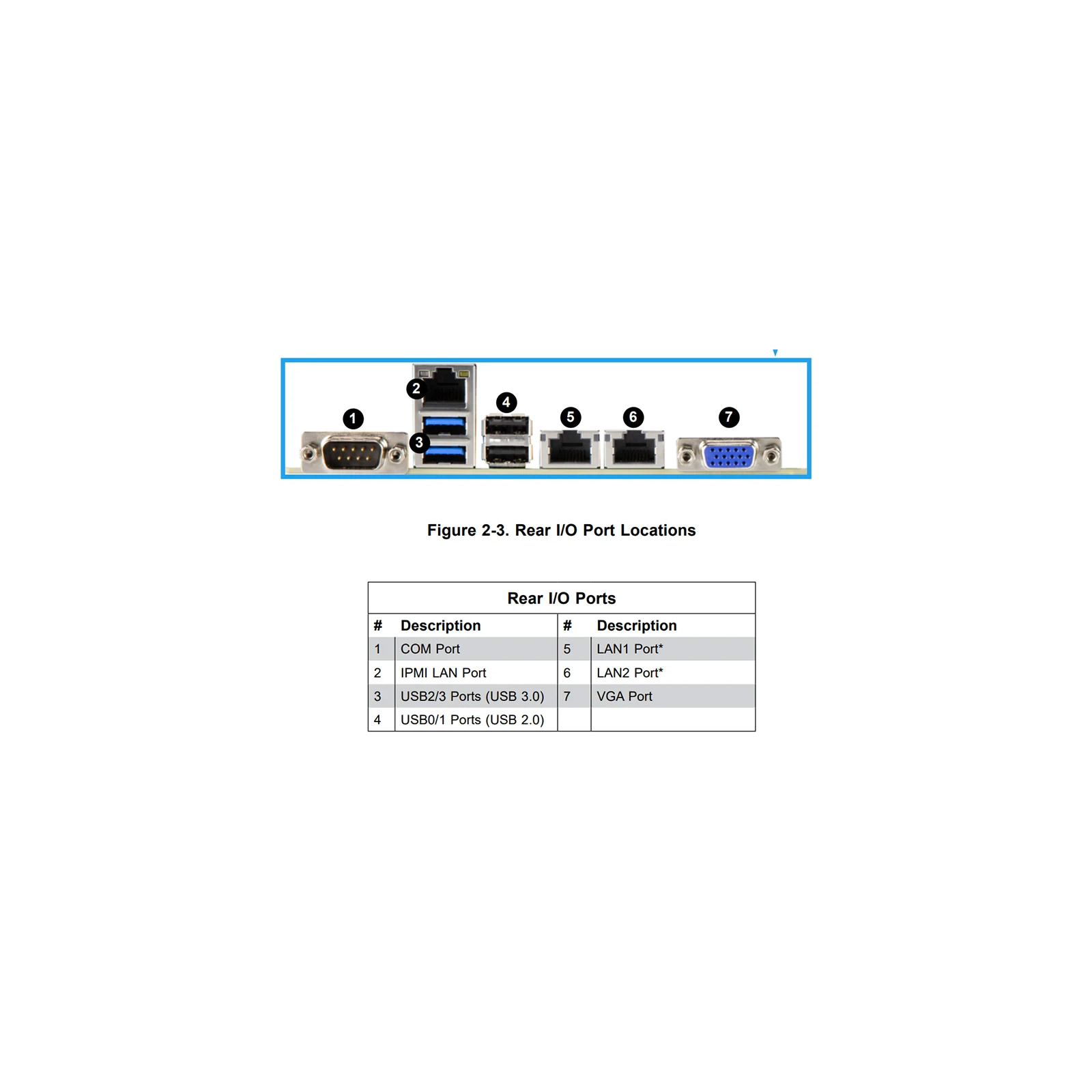 Серверная материнская плата Supermicro SERVER MB EPYC 7002 EATX/MBD-H12DSI-N6-O (MBD-H12DSI-N6-O) изображение 3