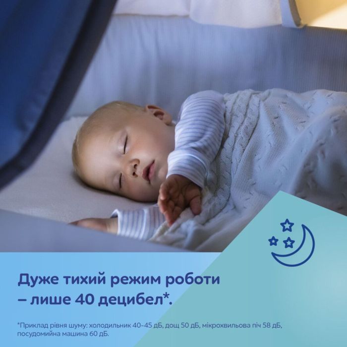 Молокоотсос Canpol babies электрический двойной ExpressCare (12/212) изображение 11