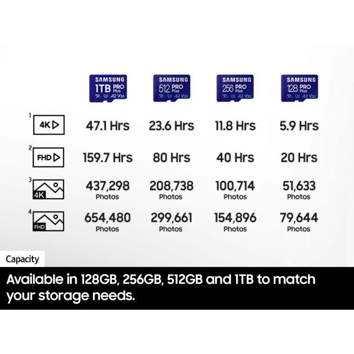 Карта памяти Samsung 128GB microSDXC calss 10 UHS-I V30 Pro Plus (MB-MD128SB/WW) изображение 4