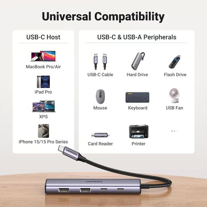 Концентратор Ugreen USB-C to 2xUSB 3.0 + 2xUSB-C CM473 gray (15395) изображение 7