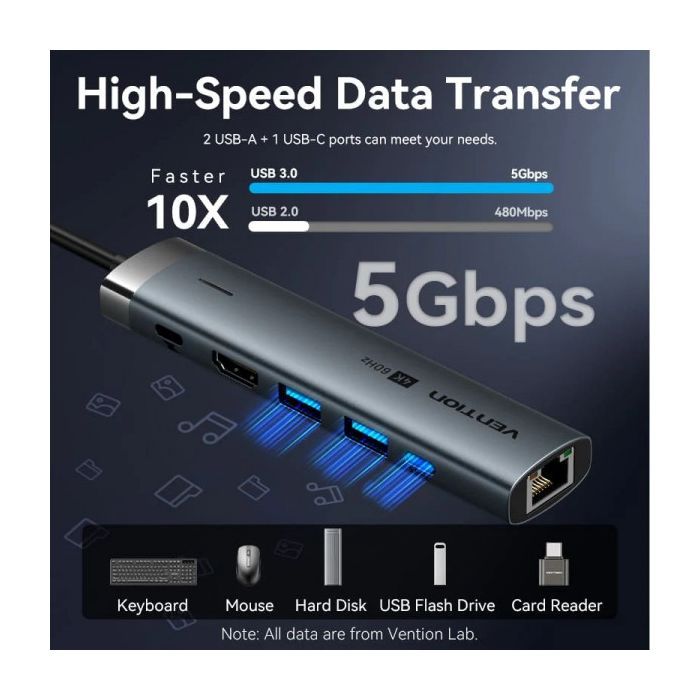Концентратор VENTION USB-C 6-in-1 HDMI + 2xUSB 3.0 + RJ45 + PD 100W (TGNHB) зображення 6