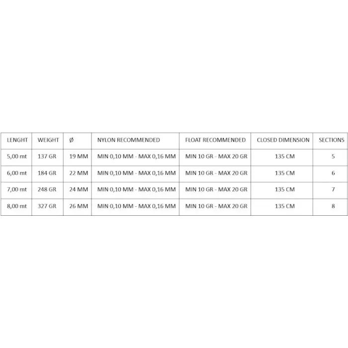 Вудилище Maver Superlithium All Round MX Pole 6.00m (1300.39.16) зображення 5
