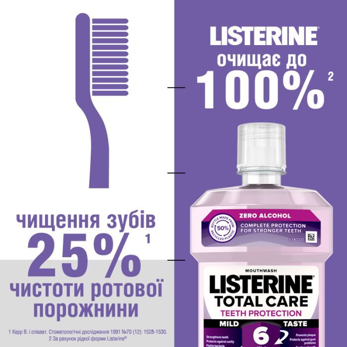 Ополіскувач для порожнини рота Listerine Total Care 1 л (3574661629377/3574661665917) зображення 9