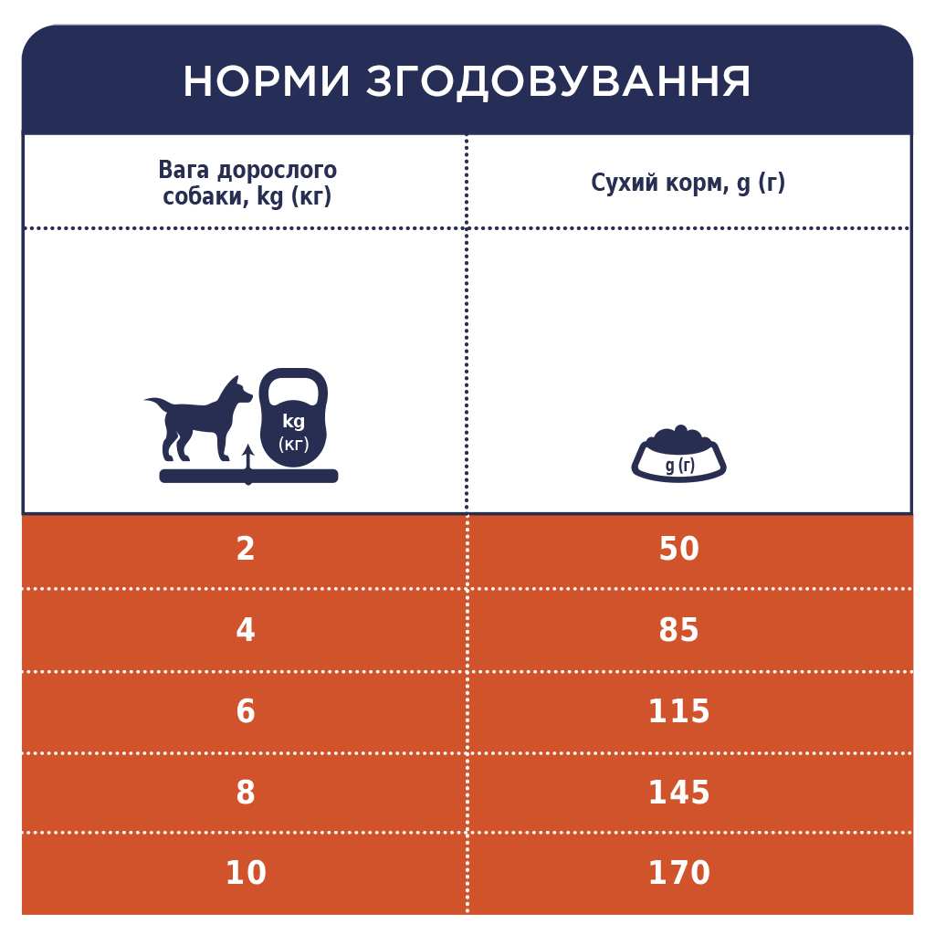 Сухий корм для собак Club 4 Paws Преміум. Для дрібних порід - ягня і рис 14 кг (4820083909580) зображення 7
